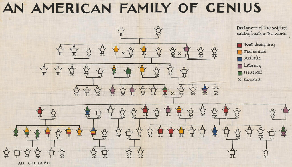 Hand lettered heredity chart on textile