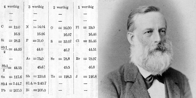 Julius Lothar Meyer and his not-so-famous periodic table.
