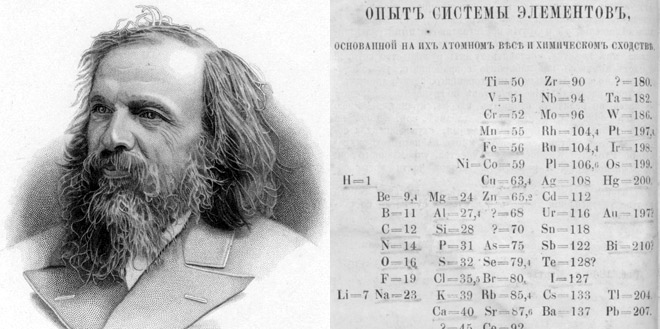 Dmitri Mendeleev and his famous periodic table.