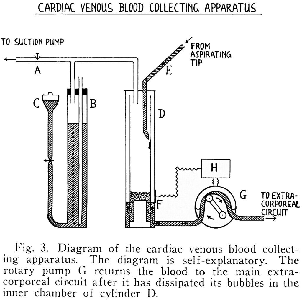 Annotated line drawing of medical equipment