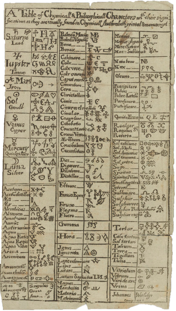 Old table of symbols