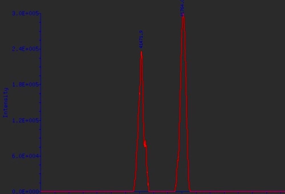 A red line graph on a dark grey background. Numerical and x/y axes values are in blue, but difficult to read.