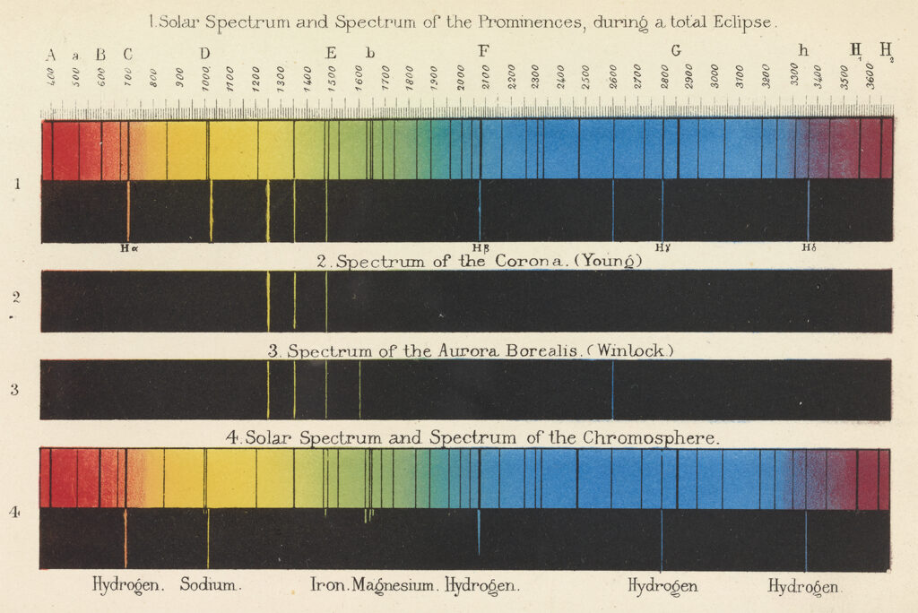 Color illustrations of solar spectra