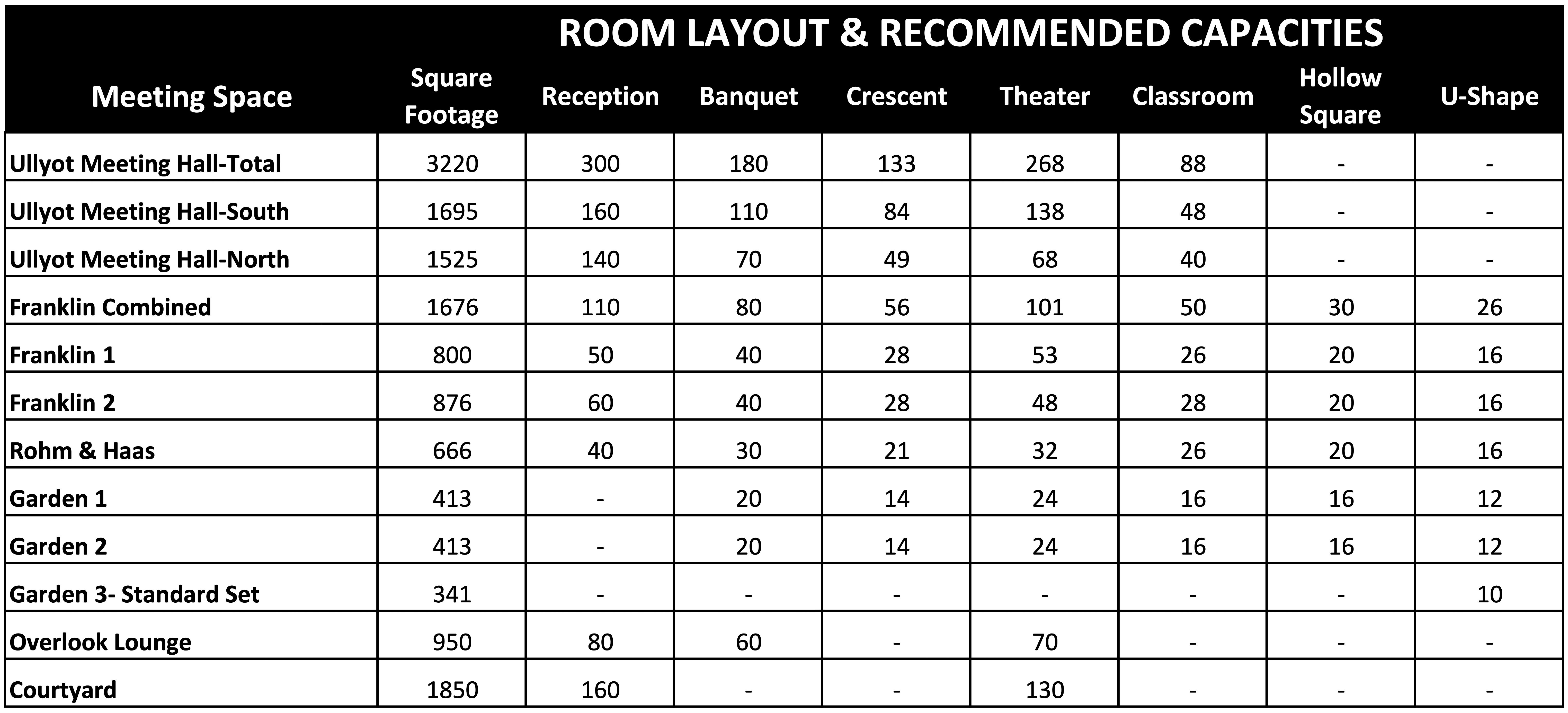 Chart of Room Layouts