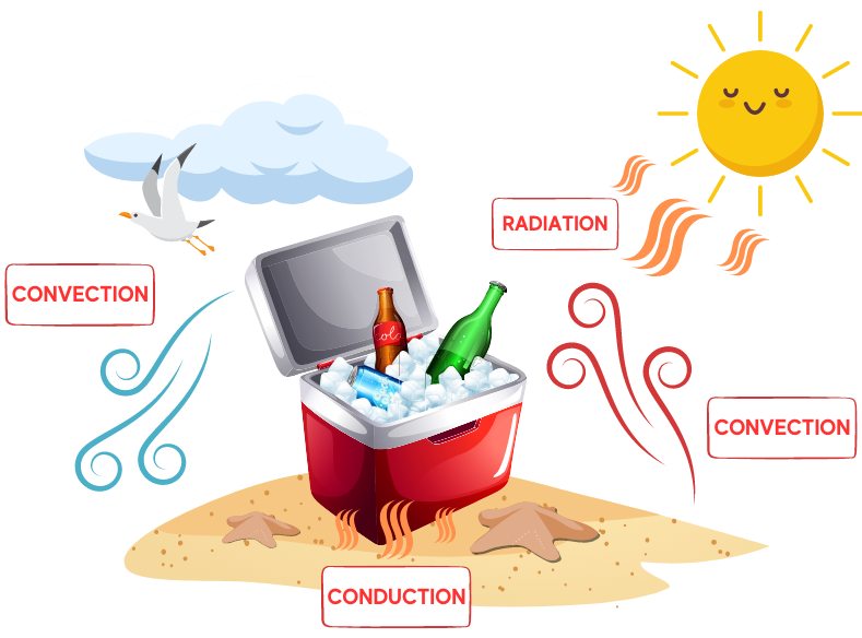 illustration of thermal energy outside a portable cooler