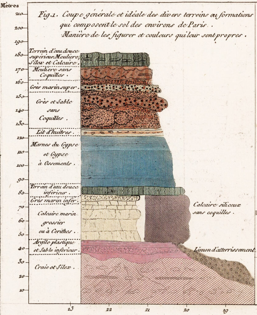 Annotated illustration of a geological cross-section