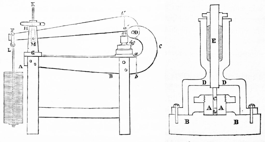 Illustration, with annotations, of a mechanical press