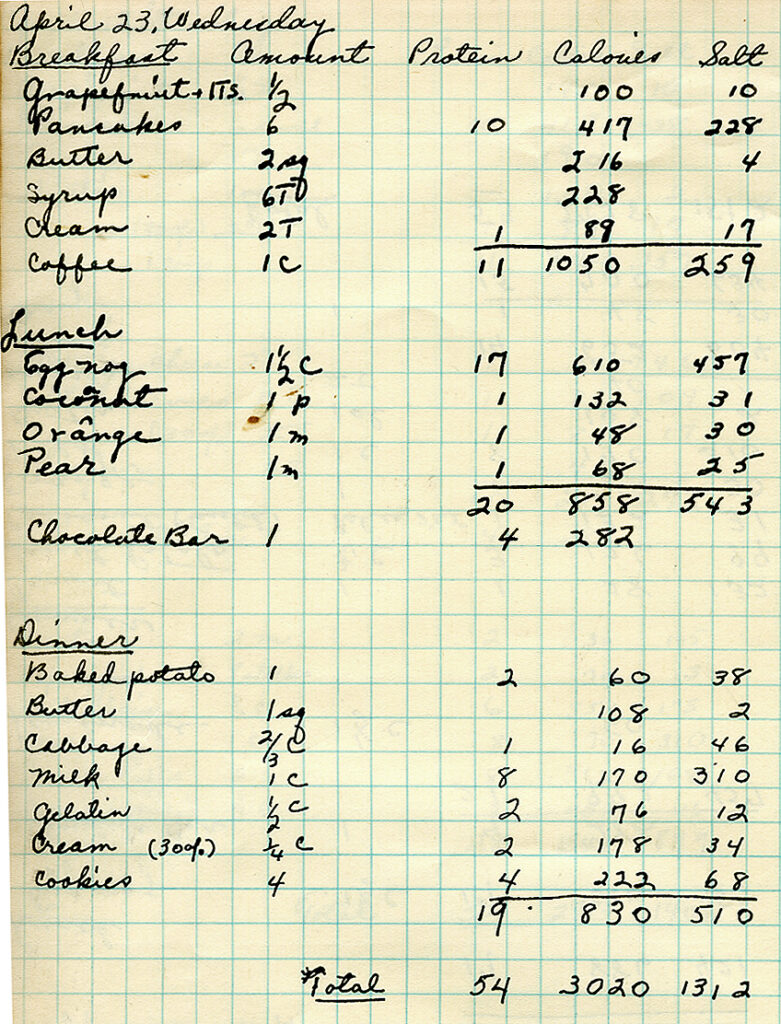 Piece of graphing paper showing list of meals broken down food type, amount, protein, calories, and salt