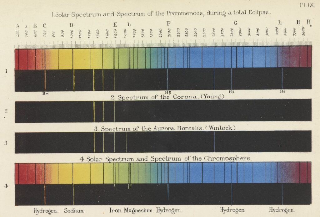 chart of solar spectra