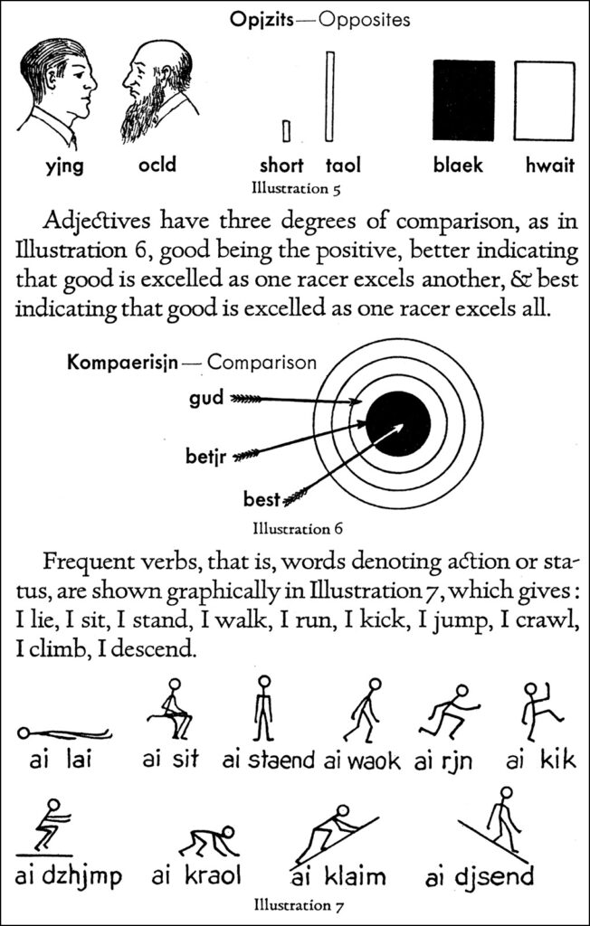 A black and white book page featuring graphic representations of English grammar. 