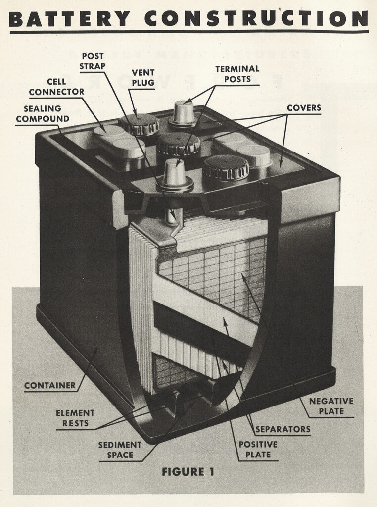 Black and white illustration of car battery with a cutaway showing interior components; labels identify the different elements