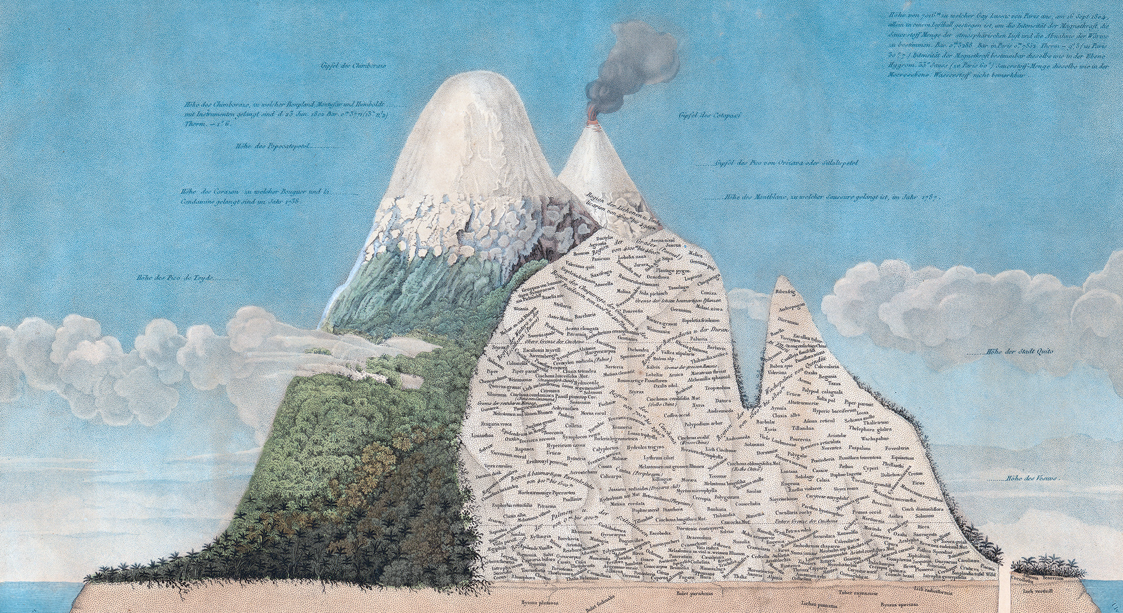 Stylized color illustration of two mountains showing a cross section filled with text