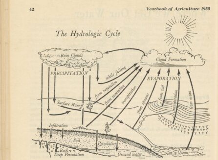 page from book with illustration of precipitation, evaporation, and other elements of the hydrologic cycle