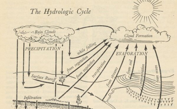 page from book with illustration of precipitation, evaporation, and other elements of the hydrologic cycle