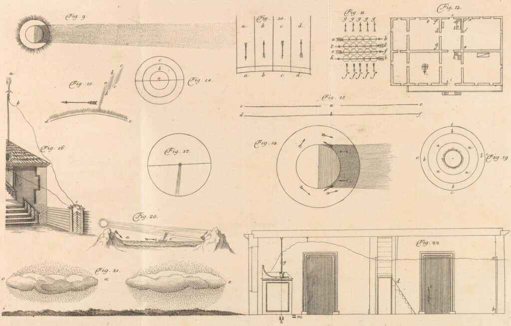 Figure showing Mikhail Lomonosov’s interest in atmospheric electricity from Oratio de meteoris vi electrica ortis, 1755.