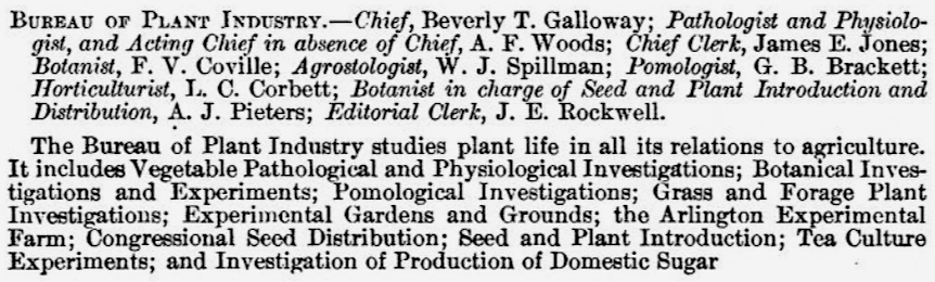 List of the internal divisions of the Bureau of Plant Industry circa 1903