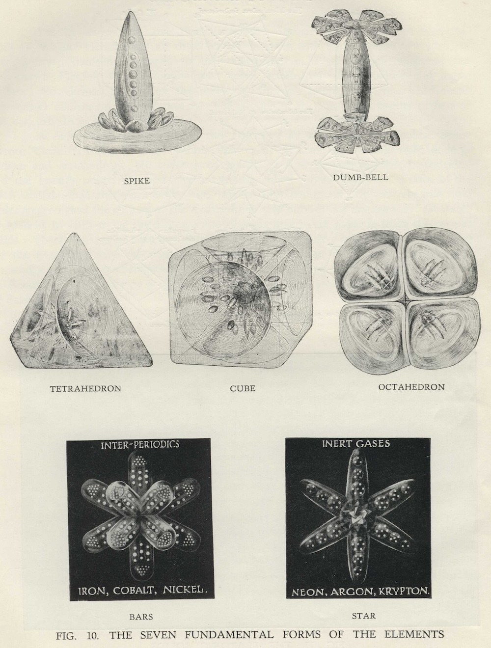 page from a book depicting elements and molecules