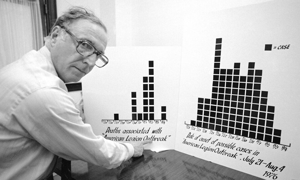 Man pointing to a poster on a table that contains two charts. The title of the chart on the left reads: “Deaths associated with ‘American Legion Outbreak.’” The title of the chart on the right reads: “Date of onset of possible cases in ‘American Legion Outbreak,’ July 21–Aug. 4 1976.”