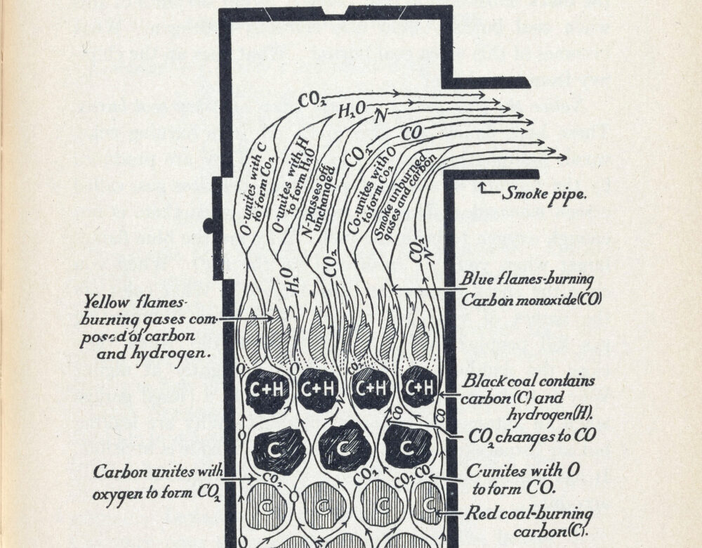 page of book with diagram of chemical reactions during coal burning