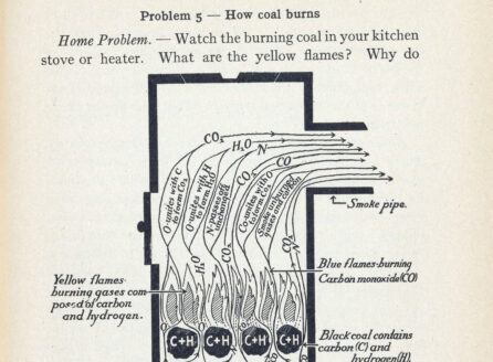 page of book with diagram of chemical reactions during coal burning