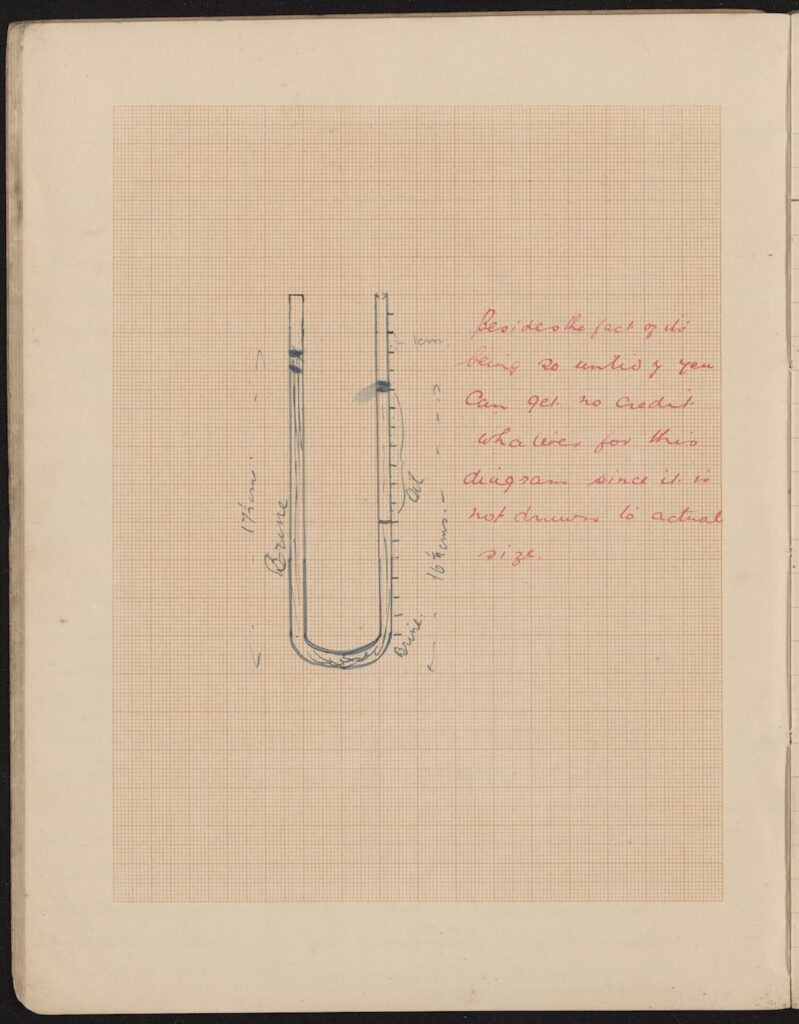 illustration and notes from a chemistry notebook